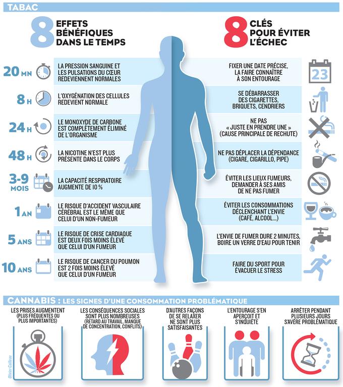 bienfaits_arret_tabac